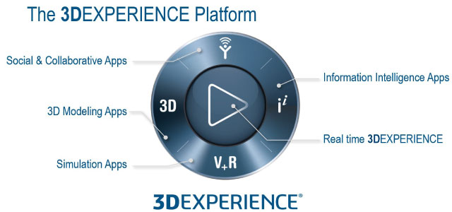 3dexperience description picture