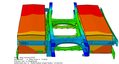 Transient simulation in Abaqus