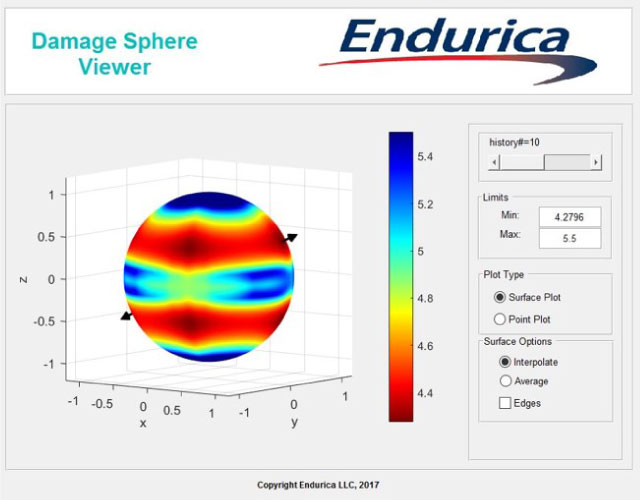 Endurica damage sphere viewer