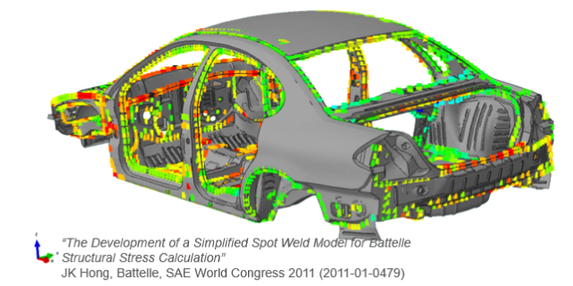 Fe-safe : Spot weld model of a body in white structure