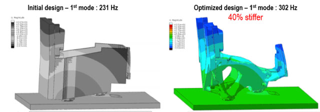 Tosca: Stiffness improvement with shape optimisation approach