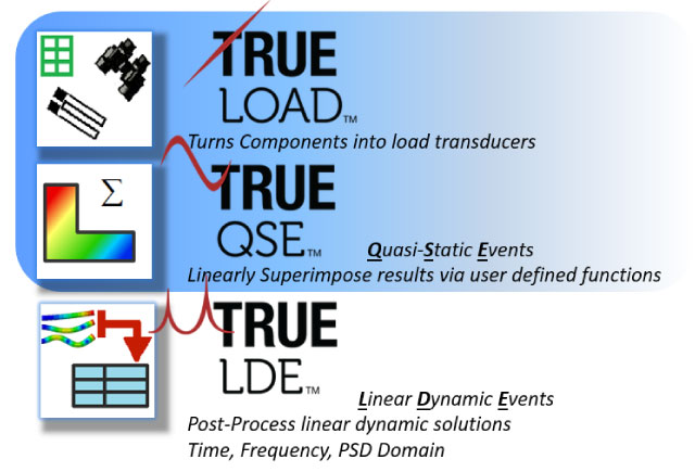 True-Load from Wolfstar Technologies benefits